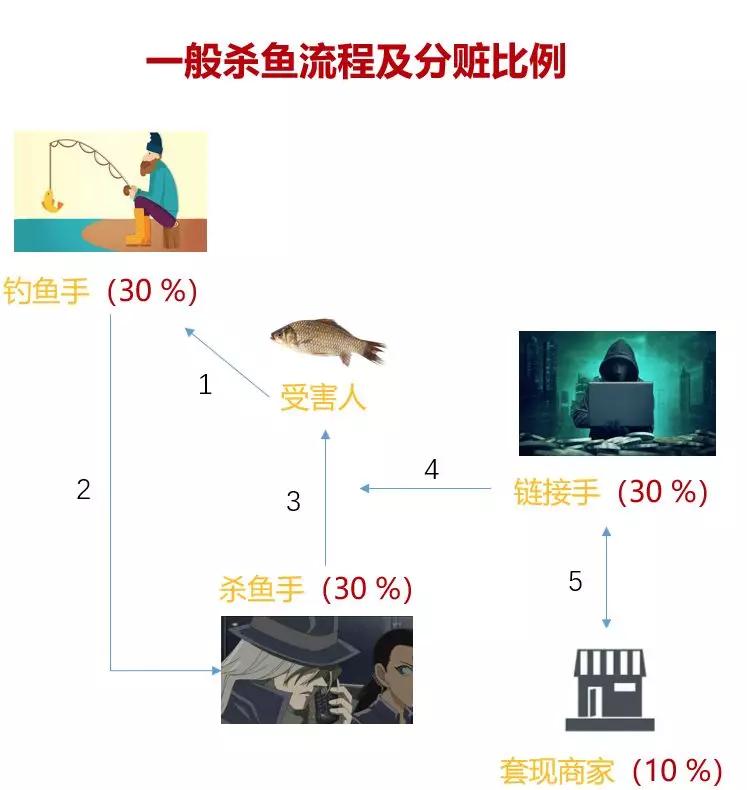 反电诈怎么操作 (反电诈小甜头后面实际是大圈套)