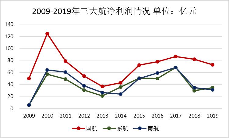 南航亚洲最大航空公司,亚洲第一航空公司南航