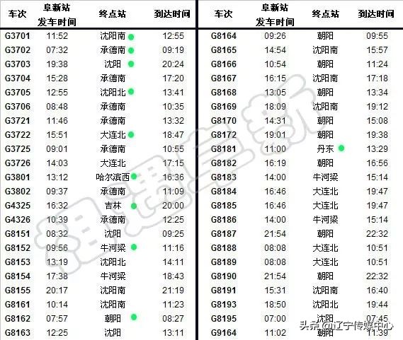 阜新高铁全程是哪里到哪里,阜新高铁都通哪些地方