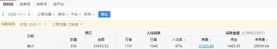 一年一轮回，百万欠款再创业又入坑？