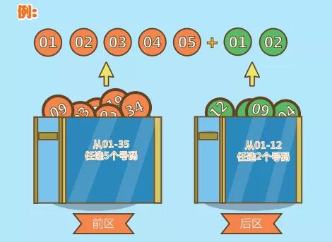 大乐透超15元不追加可参与派奖吗,大乐透派奖第20期开出4注一等奖