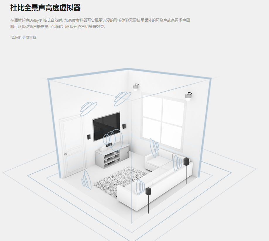 完全的声音表现比新格式更吸引我！安桥TX-RZ840家庭影院功放试用