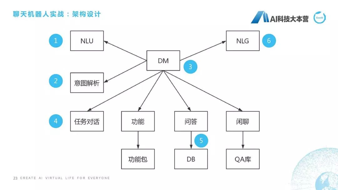 聊天机器人最新算法,超级智能ai聊天机器人
