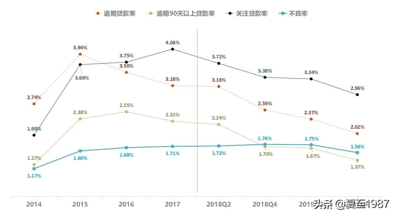 民生银行小微贷款好办吗,民生银行未来5年投资价值