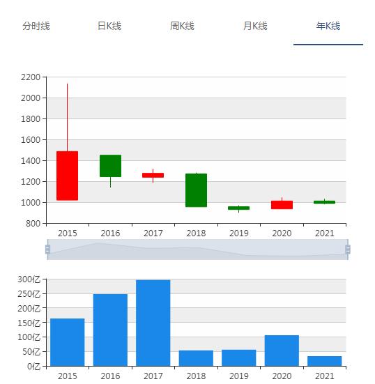 新三板交投最新消息,新三板发展的前景如何