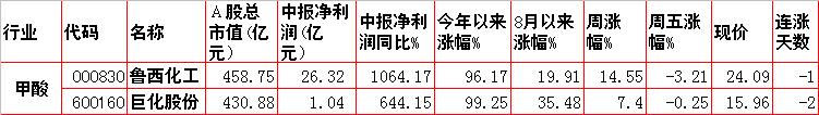 暴涨股特征及市场热点,涨价概念股票操作技巧和方法