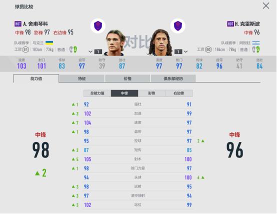 fifaonline4操作技巧,fifaonline4点球教学