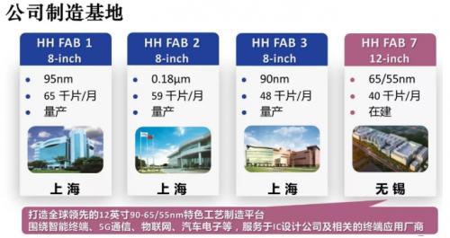 华虹半导体向华虹宏力增资,华虹宏力半导体地址