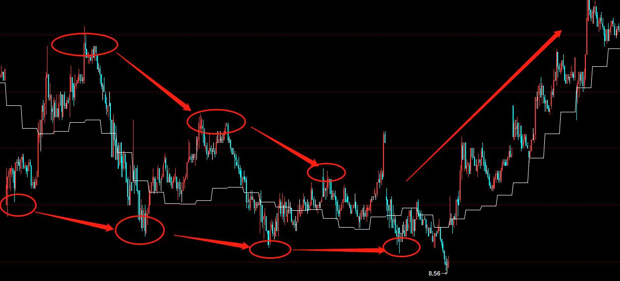 股票期货日内交易策略,股票交易逻辑和策略