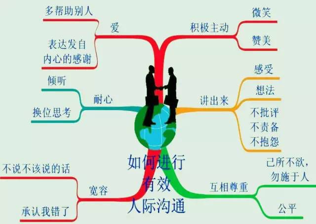 聊什么话题能够快速了解一个人,聊什么话题快速了解对方