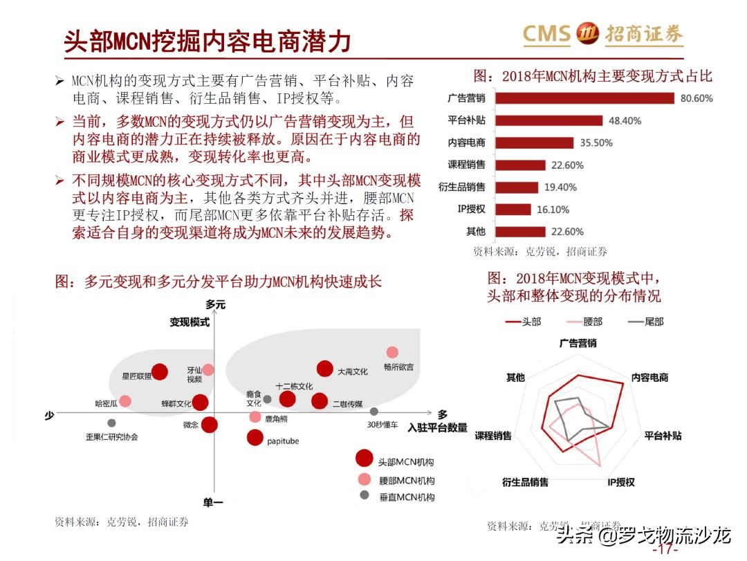 43页ppt是什么,从电商的角度分析新零售