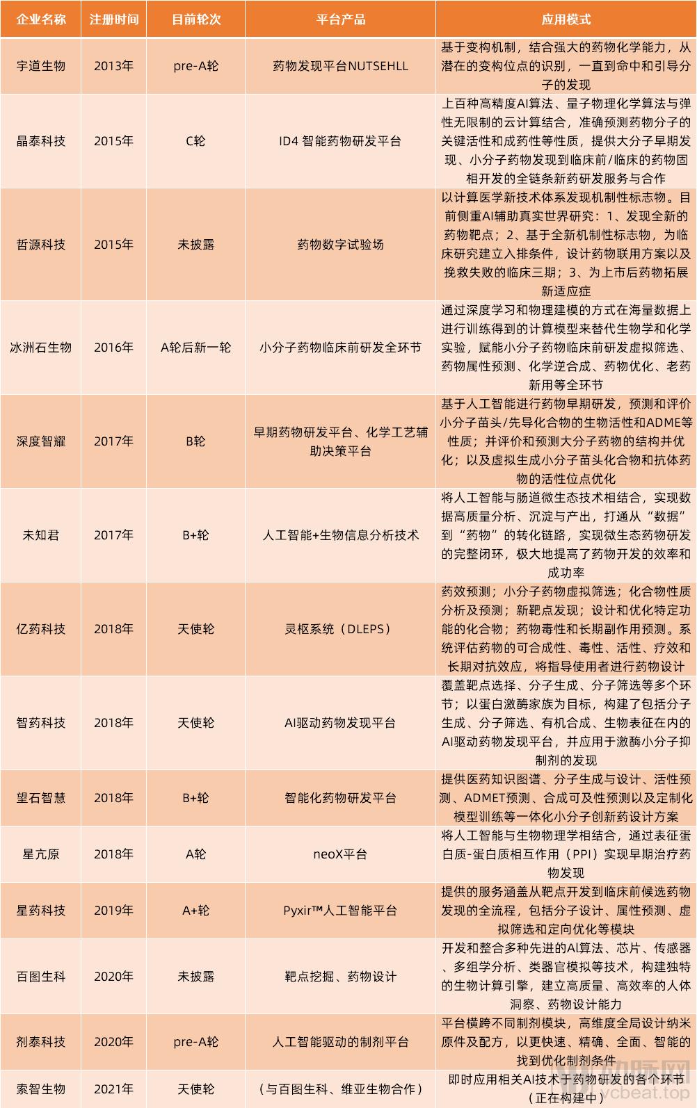 “ITBT”跨界融合大热，这种新研发模式或将改写未来生物制药格局