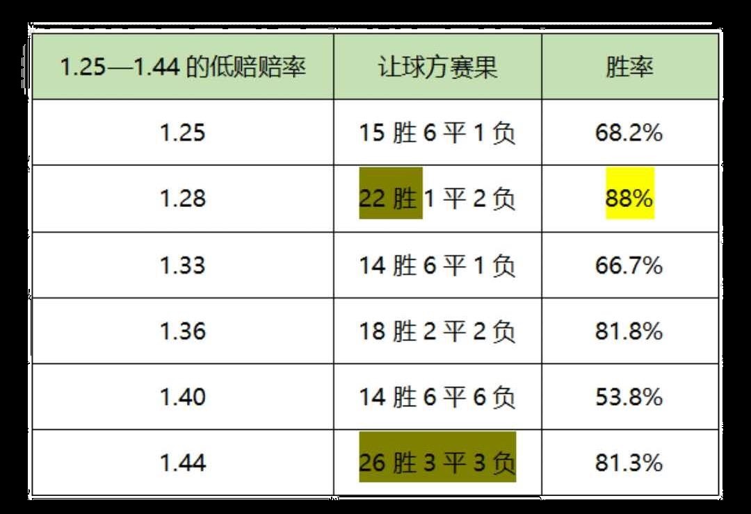 买足彩以小博大的常胜技巧,西甲足彩分析方法与技巧