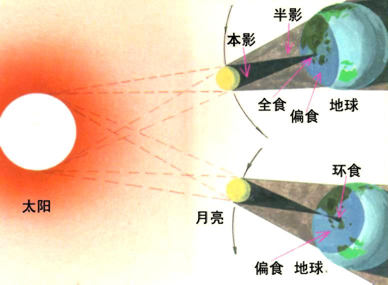 如果月球距离地球过近会导致什么,月球离地球那么远为何会影响地球