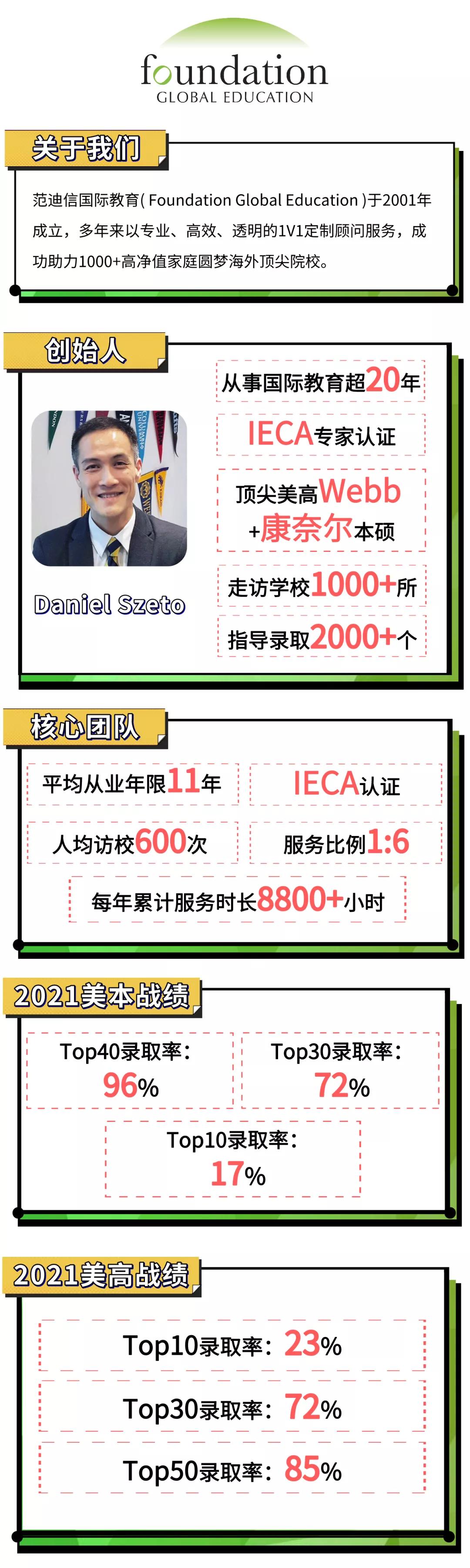 切尔滕纳姆贵族学院,切尔滕纳姆有什么学院