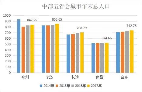 红色之都,红色之都复式楼