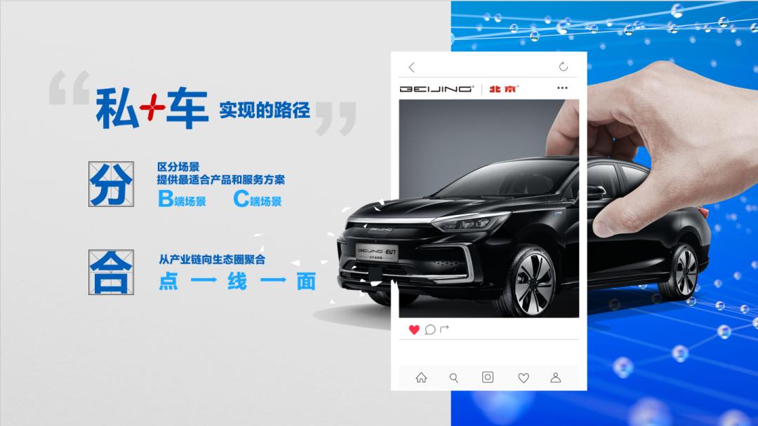 北京汽车发布鹏翼计划,北京汽车的鹏翼计划究竟是什么