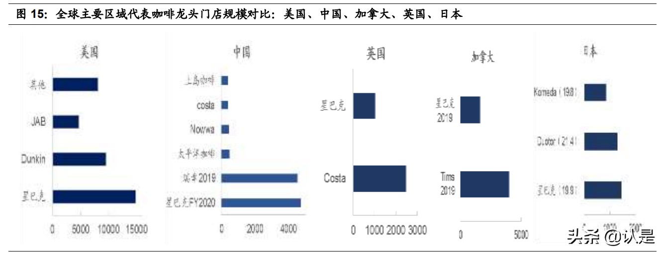 咖啡与现代研究,咖啡与新式茶饮