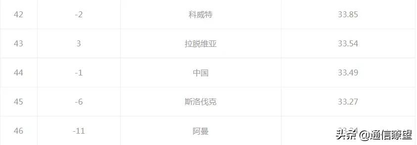 四大移动运营商哪家网速好,中国最大的移动网络运营商是哪家