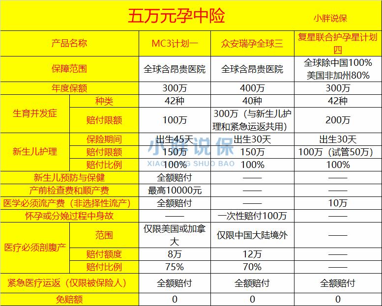 准妈妈买什么保险,孕中险买哪个险种好