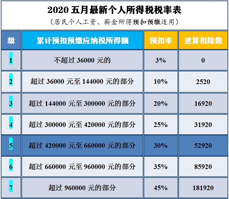 2020企业所得税税率,企业所得税税率2020表
