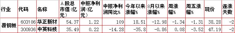 暴涨股特征及市场热点,涨价概念股票操作技巧和方法