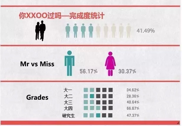 2019大学生*行为性**调研：12个不可言说的秘密…