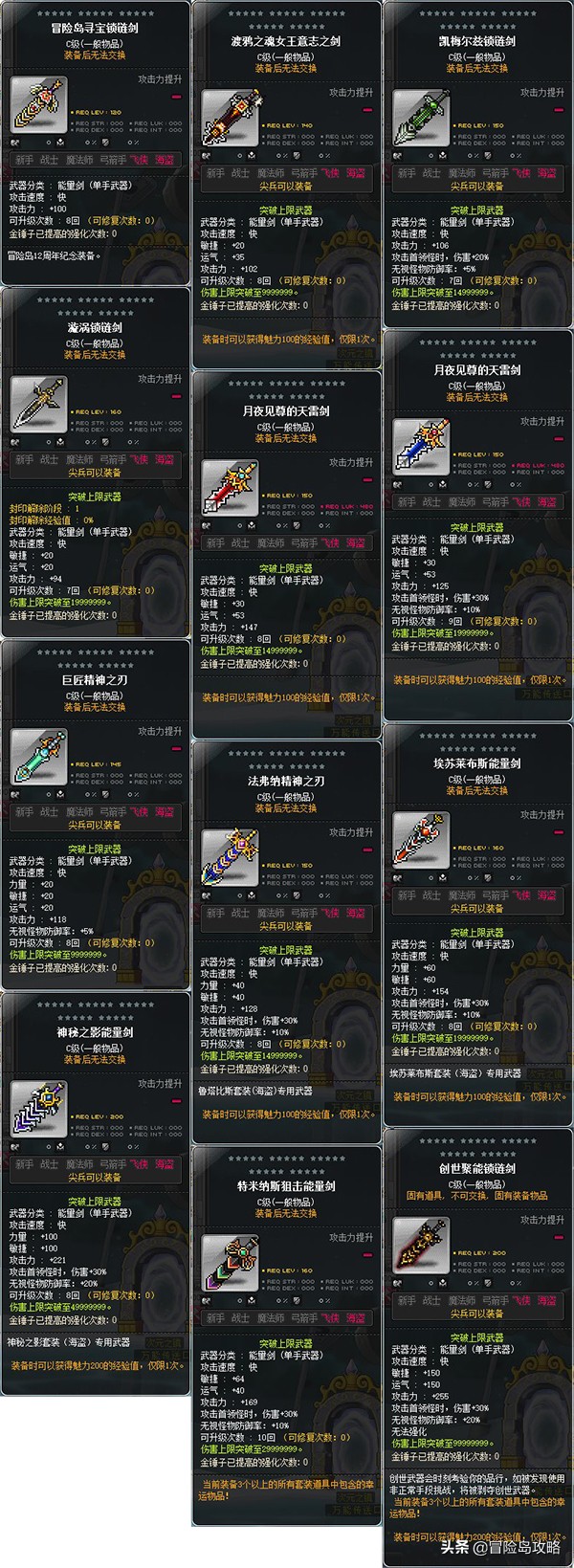 冒险岛最佳设备,冒险岛神器最低多少品