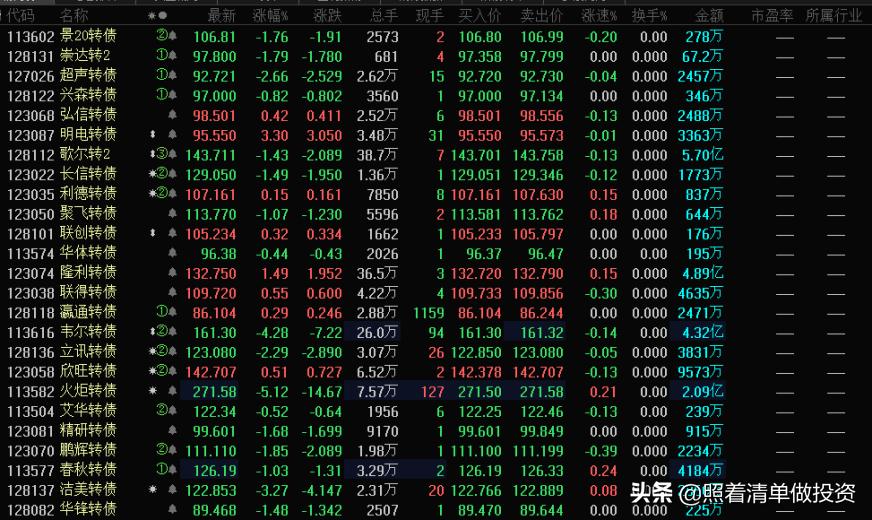 汇顶科技2019年报分析：指纹识别芯片龙头，净利润23亿