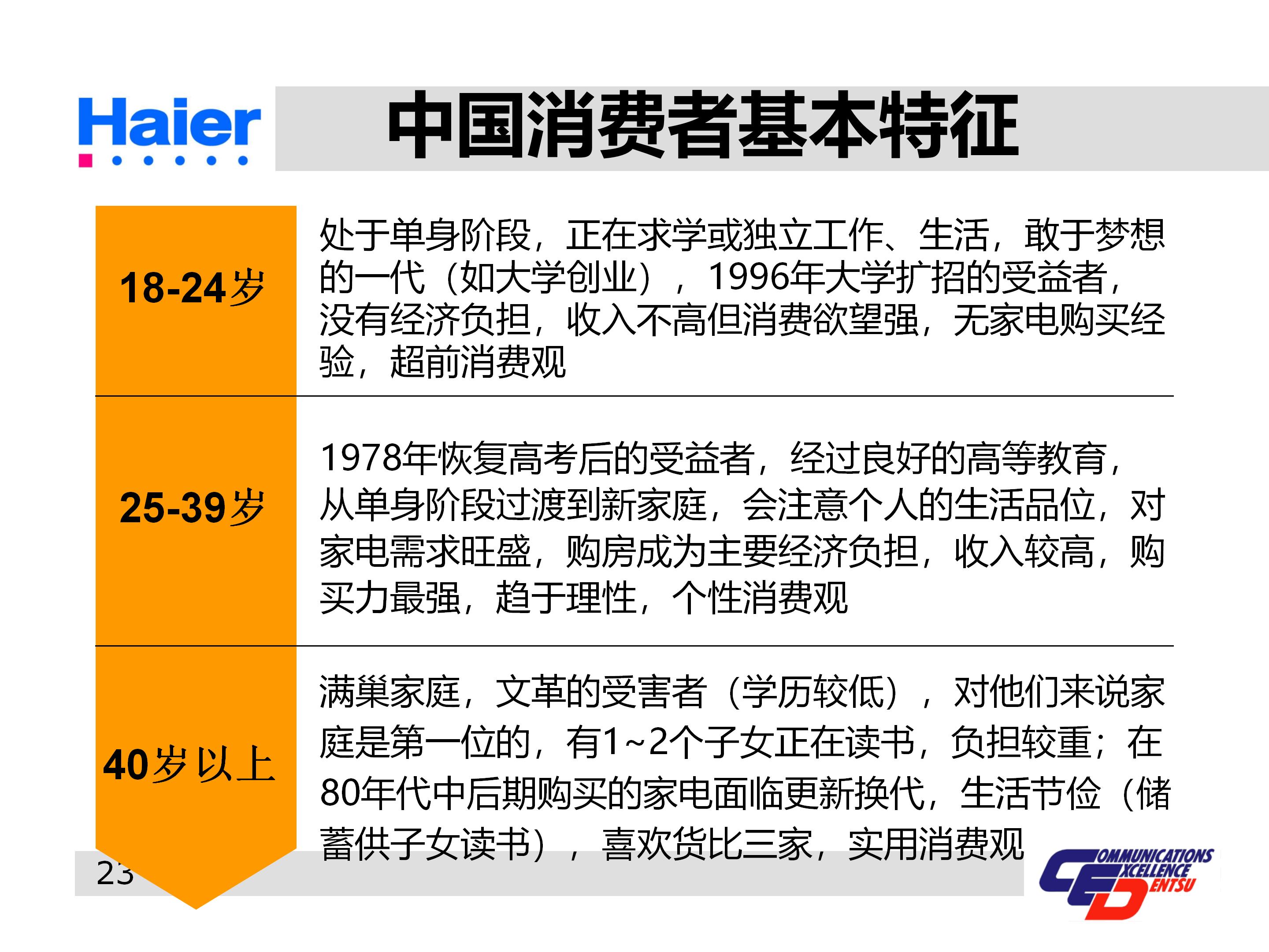 海尔多元化战略分析ppt,海尔集团经营战略与营销策略分析