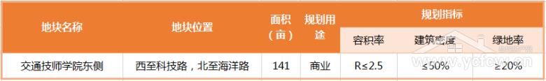盐城土拍2023什么时候开始,盐城最新土拍消息