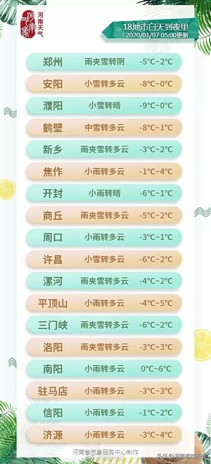 冷空气下雪来袭,冷空气下雪最新消息