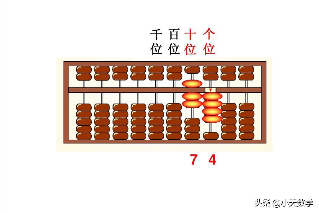 从算盘到计算器的发展史,计算器和算盘的辉煌历史
