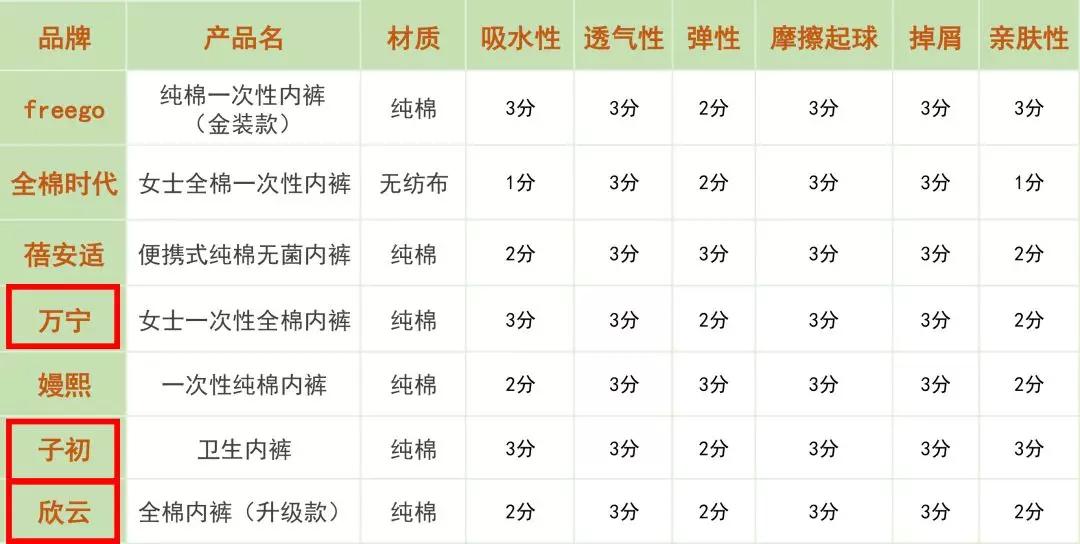 休闲裤男试穿报告图片,一次性内裤送检