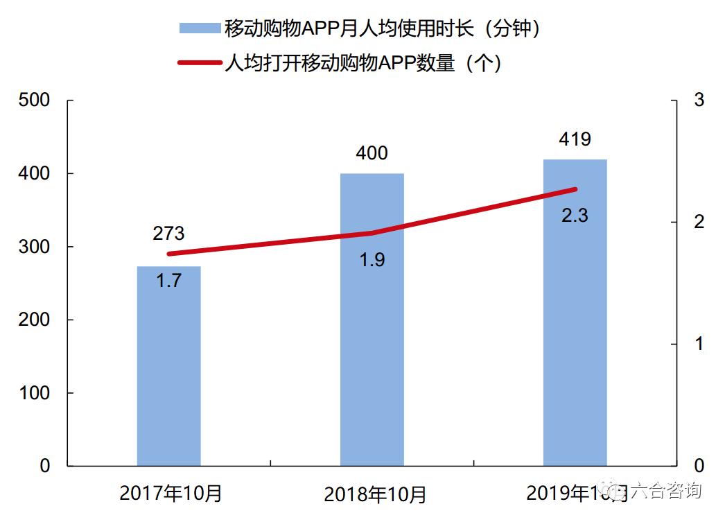 淘宝直播电商新风口,淘宝直播电商新模式