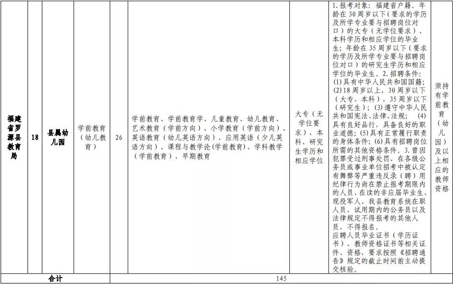 福州在职教师招聘公告,福州市2019年引进教师名单