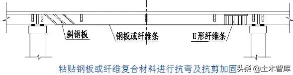 桥梁加固的几种方法图解,桥梁加固的技术方法有哪些呢