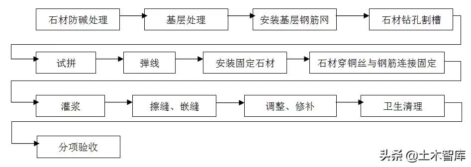 精装修水电施工工艺标准,住宅精装修施工步骤有哪些