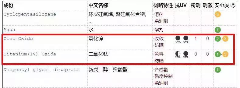 合适儿童用的平价防晒推荐,夏日必备防晒指南儿童防晒霜