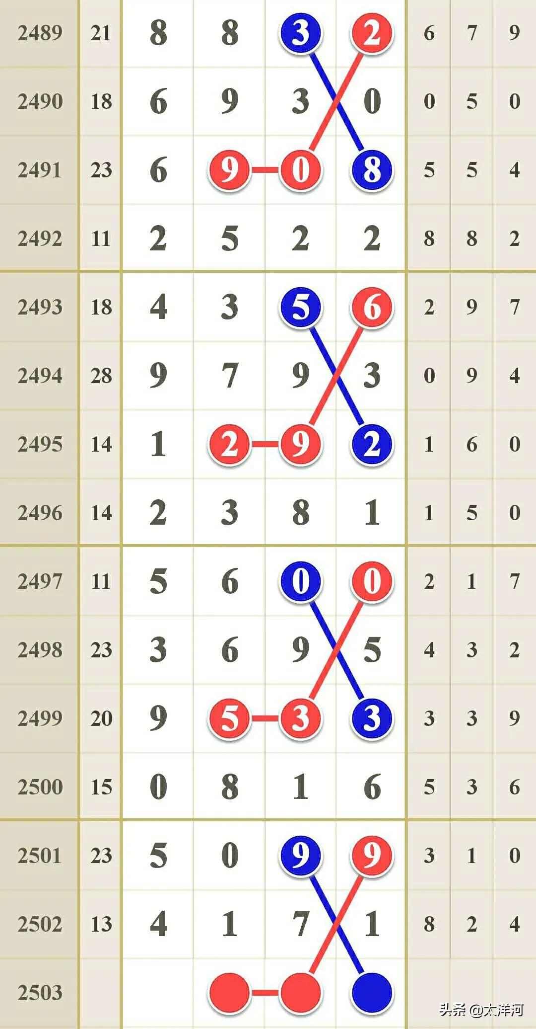 七星彩2503期模式研究，桂花香馅裹胡桃，江米如珠井水淘