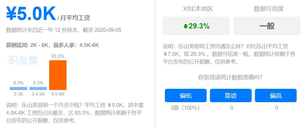 乐山平均工资标准2020,乐山2021上半年平均工资