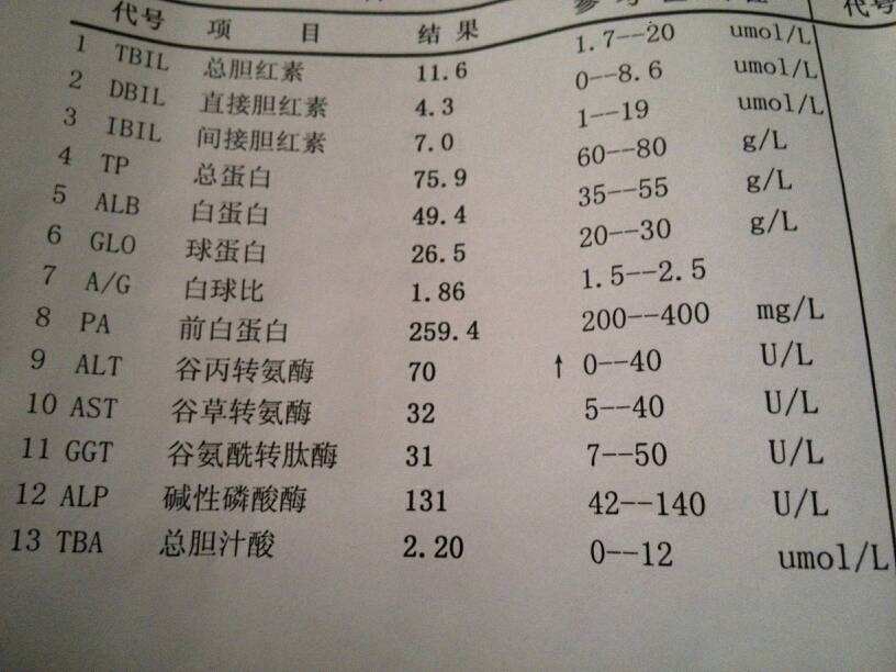 怀孕初期注意事项及产检报告指标,孕早期注意事项视频