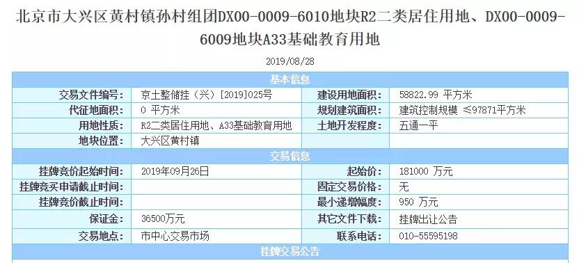 北京大兴黄村限价房,北京新大兴楼市重磅消息2020