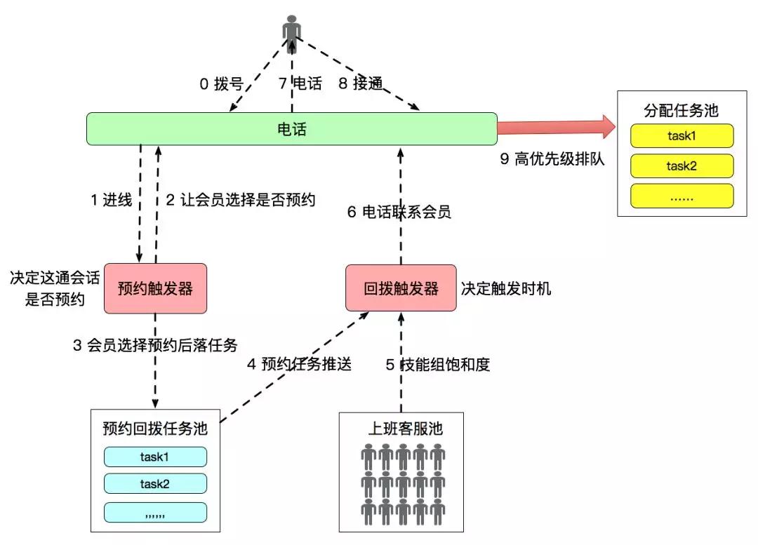 智能客服系统完全架构,阿里智能客服设置