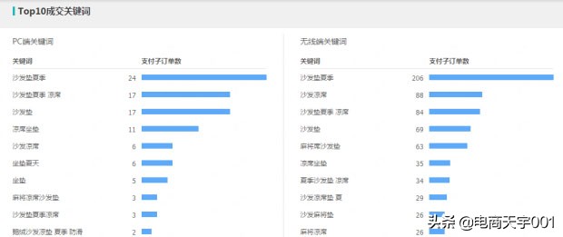 直通车实操专题讲解,直通车手册教学