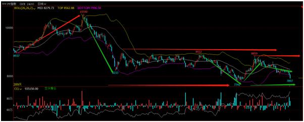 得供应链者得天下案例分析,得供应链者得天下原文