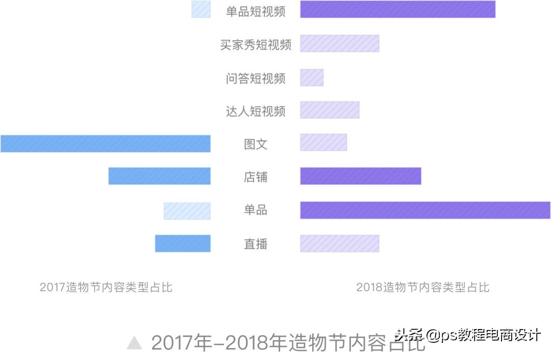 2018淘宝造物节,淘宝造物节活动怎么做比较好