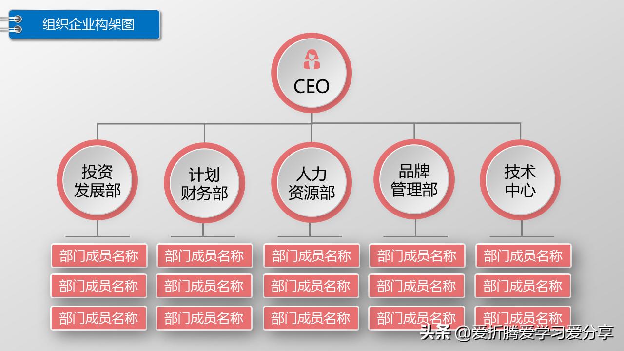 office组织架构图如何制作,office组织架构图制作方法