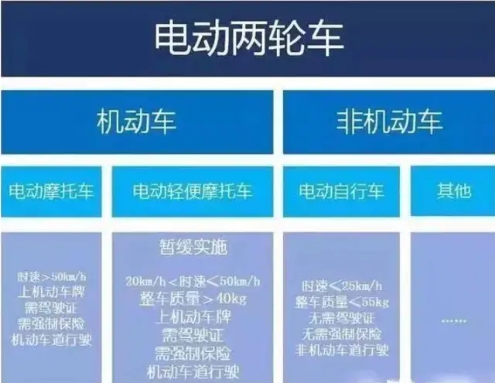 电动车不能载人交通法第几条,电动车新规后怎么出行