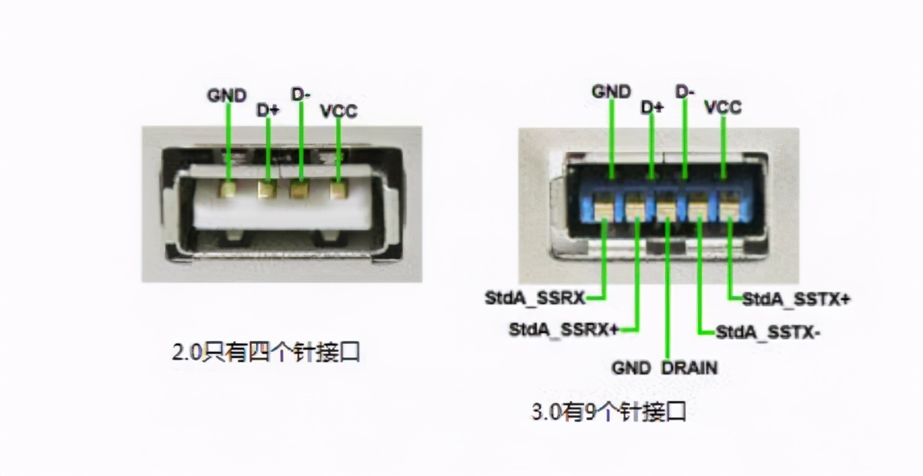 电视usb3.0和usb2.0区别,一文了解半导体
